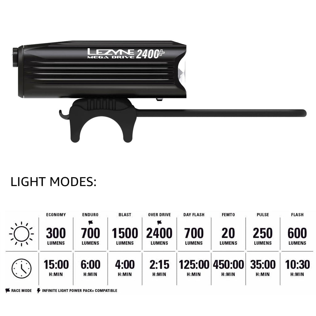 USB Rechargeable High-Output Bike Headlight