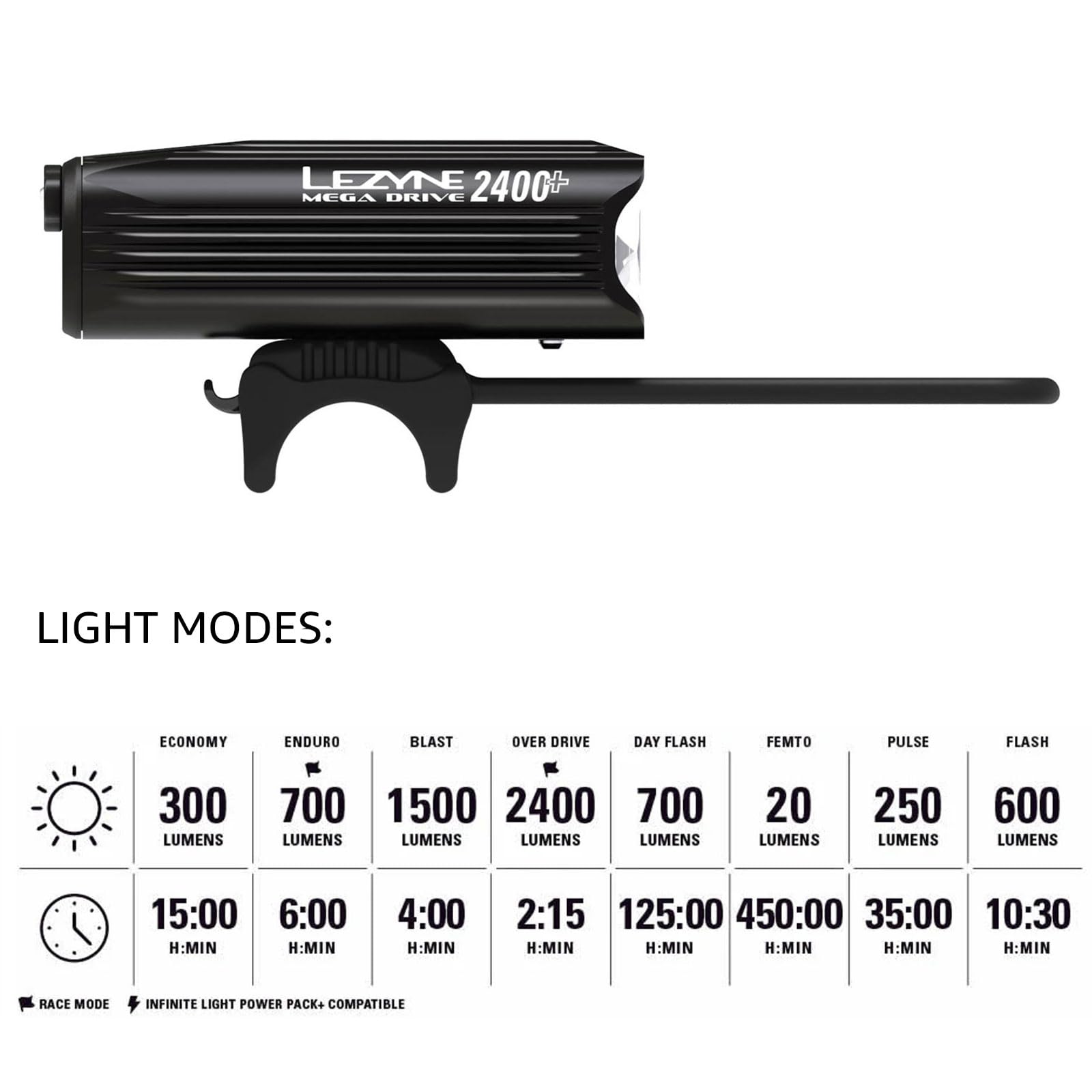USB Rechargeable High-Output Bike Headlight