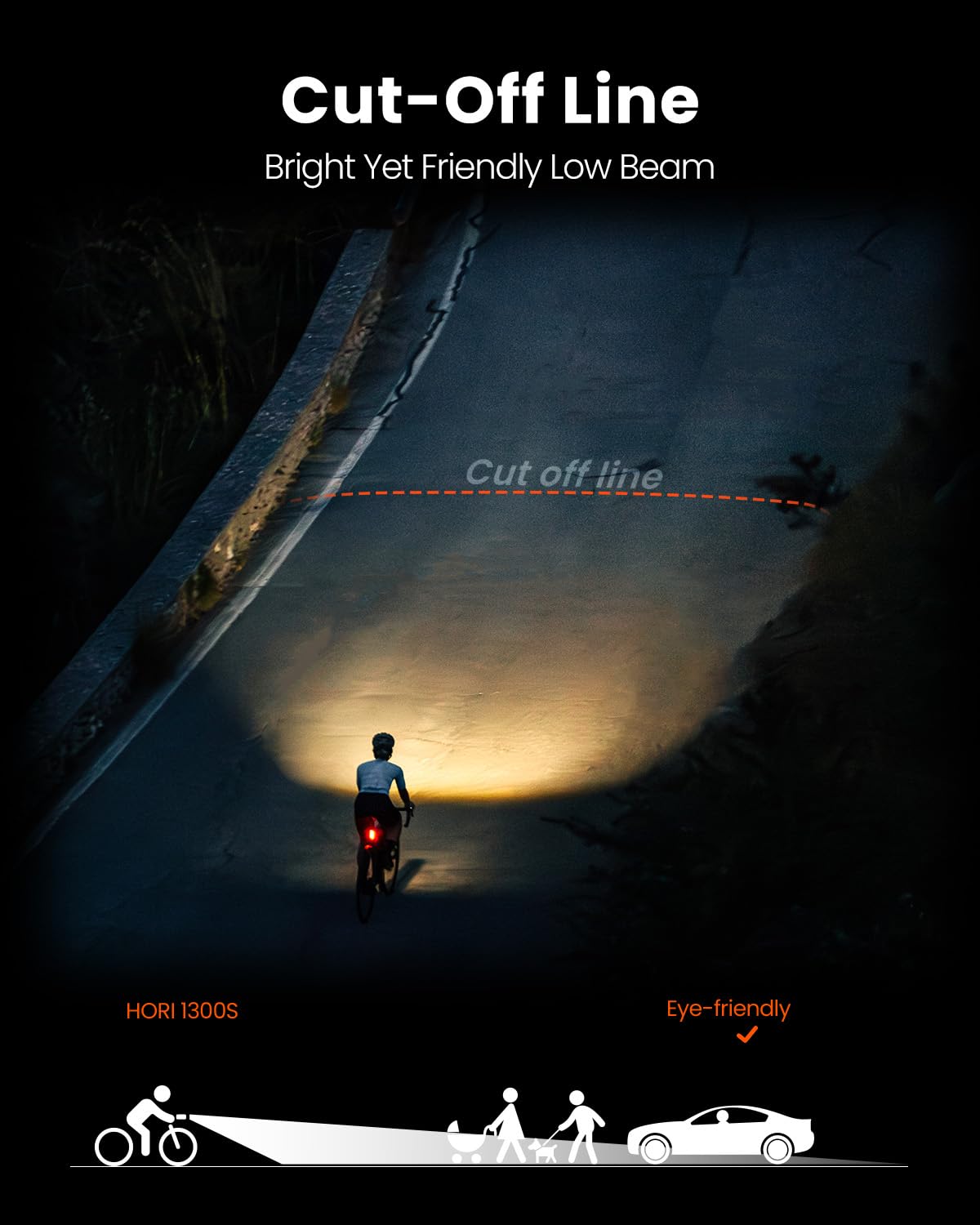 1300-Lumen USB Rechargeable Bike Headlight