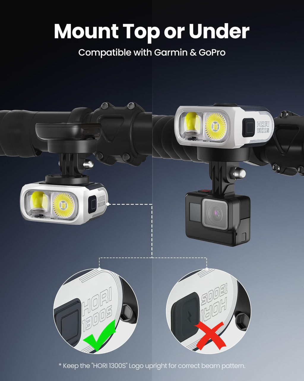 1300-Lumen USB Rechargeable Bike Headlight