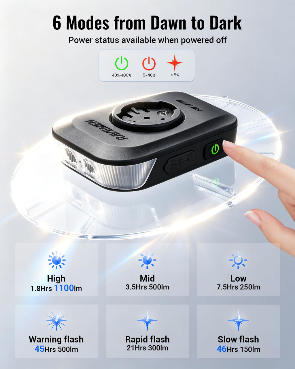 Wide-Angle USB Rechargeable Bike Headlight